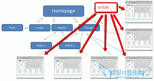 智慧的内链:网站内部链接策略