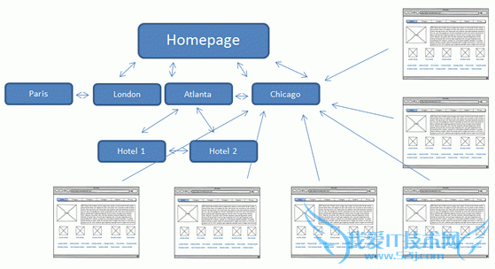 智慧的内链:网站内部链接策略