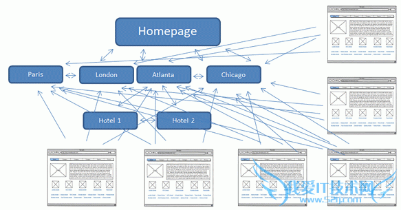 智慧的内链:网站内部链接策略-卢松松博客