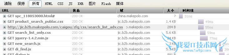 网站分析之网站性能