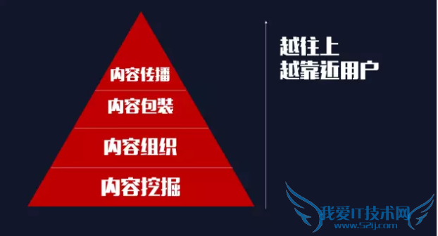 内容运营 双十一运营 阿里运营