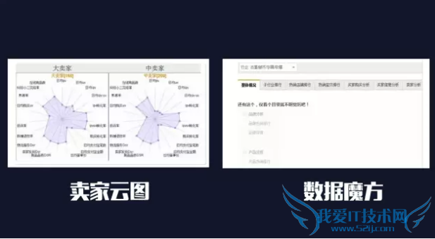 内容运营 双十一运营 阿里运营