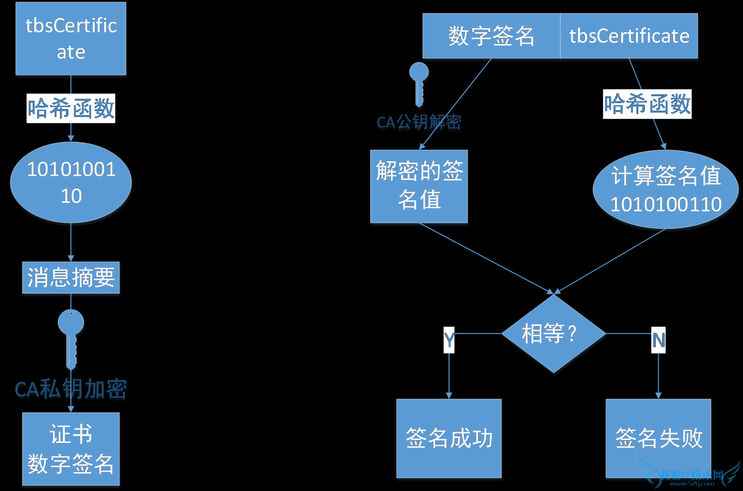 HTTPS协议 HTTPS站点 https和http有什么区别