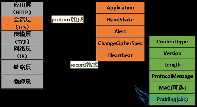 大型网站的HTTPS实践一:HTTPS协议和原理 我爱IT技术网