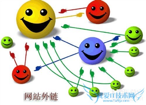 网站外链的重要性