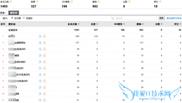 CNZZôͨͳƹݷŻھ ҰIT