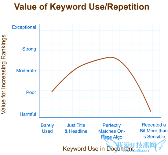 ӹؼʵĳƵ벿վSEO ҰIT