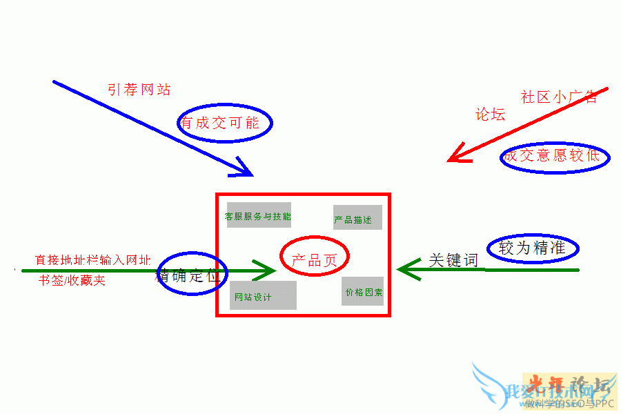 访客来访途径与成交意愿的分析 我爱IT技术网教程
