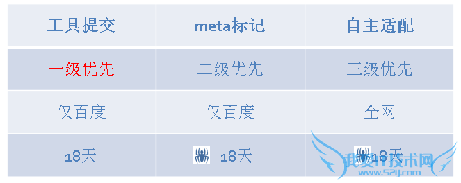 移动搜索 百度移动搜索 网站优化 跳转适配