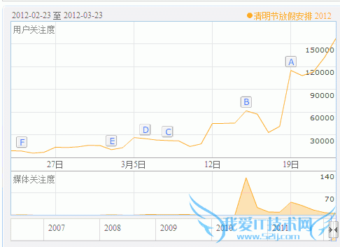 做网赚其实真正赚钱的人总是很低调的 我爱IT技术网