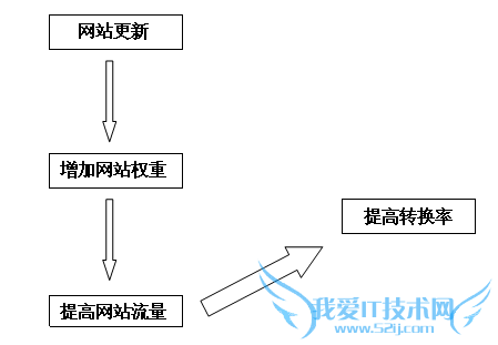 վ༭ԱҪ֪±༭뷢 ҰIT