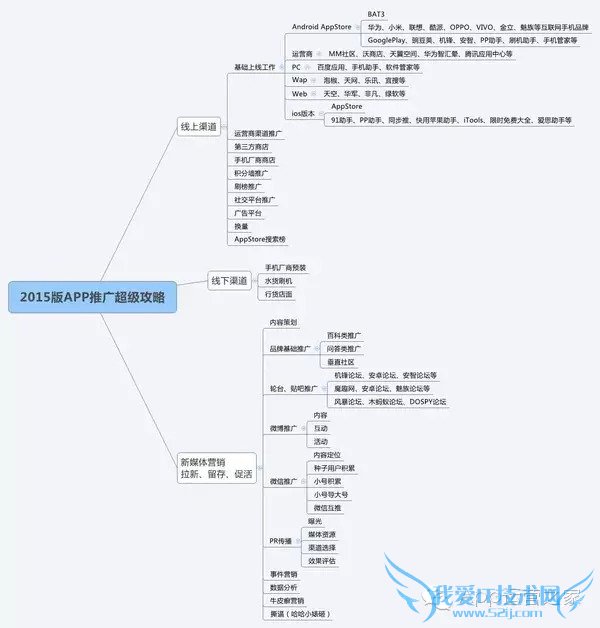 AppÍÆ¹ãÈ«¹¥ÂÔ ÎÒ°®IT¼¼ÊõÍø