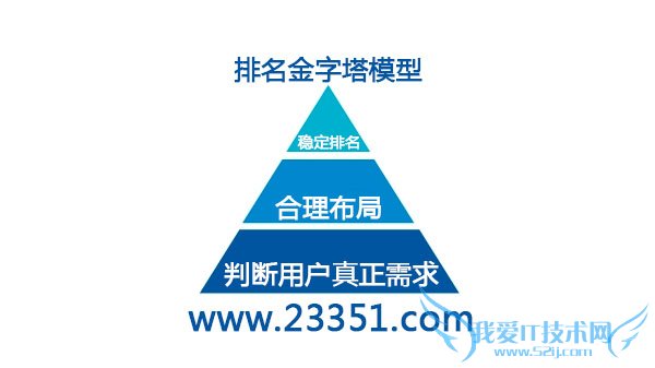 需求分析决定网站关键词排名 美厨邦