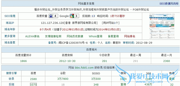 案例分析:排名好但收录与用户不活跃论坛如何解决 我爱IT技术网