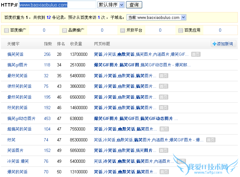 这些年我们为之努力的百度权重 我爱IT技术网