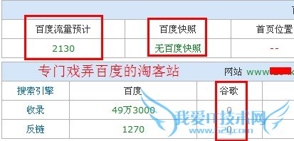 7.24百度排名算法之个人分析 我爱IT技术网