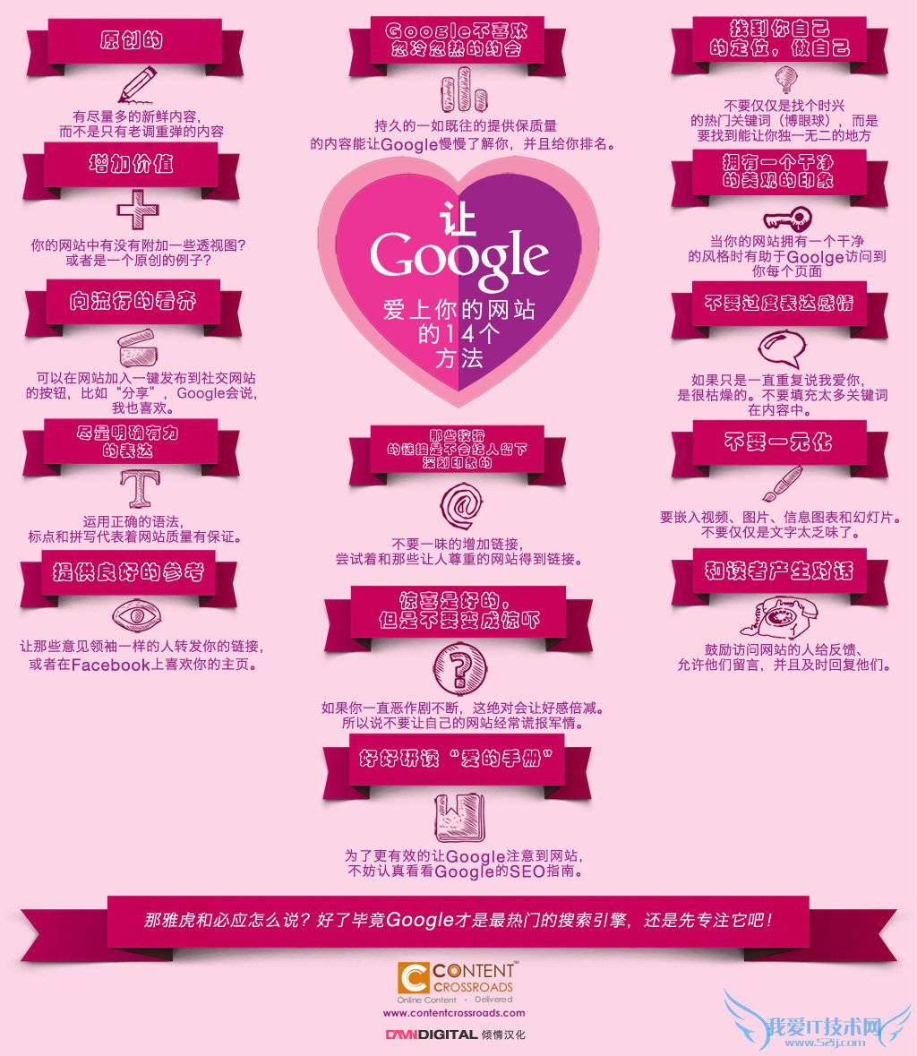 让谷歌爱上你的网站的14个方法 数据信息图 我爱IT技术网