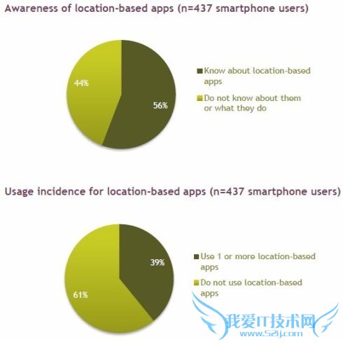 LBSλ÷ҵģʽͻ֮· ҰIT̳