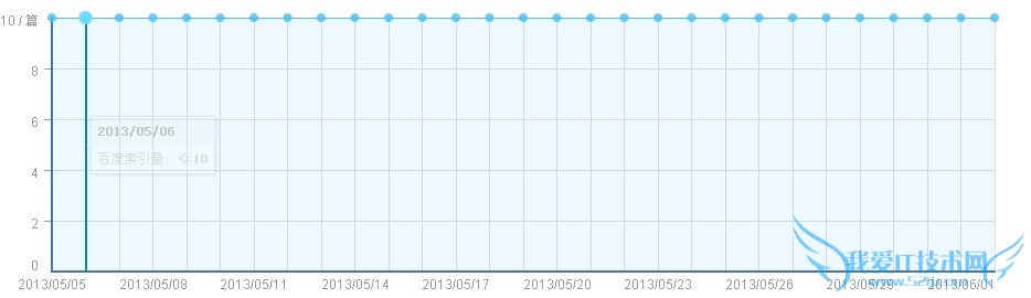 վΪγٳٲ¼֮˼ ҰIT