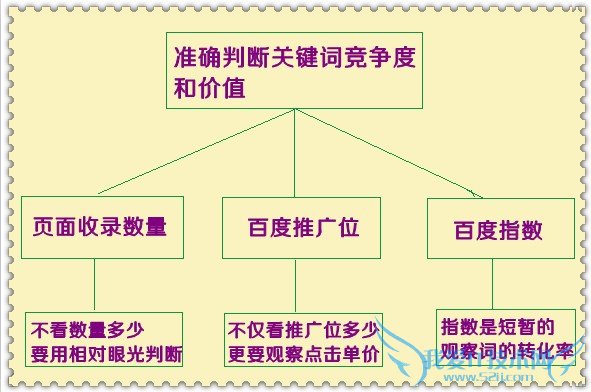 ȷжϹؼʵʵʼֵ; ҰIT