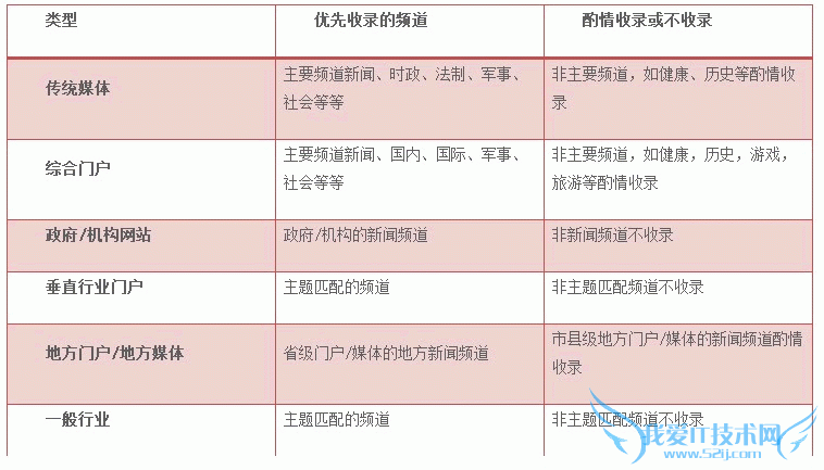百度新闻源收录全知道
