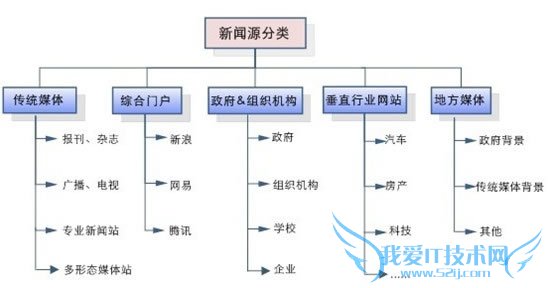百度新闻源收录全知道:收录标准及类型公布 我爱IT技术网