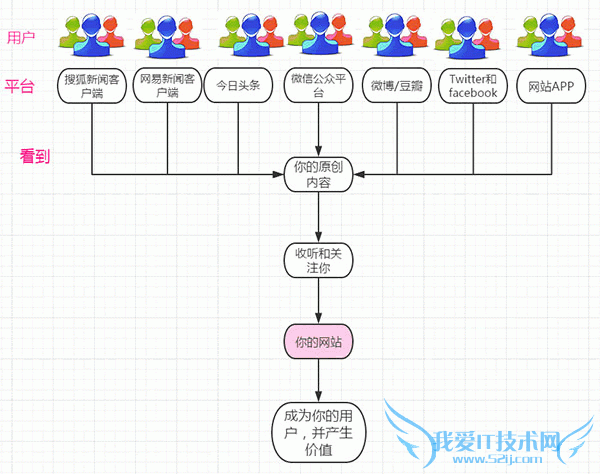 վ֮, ýʱ, վӪ, PCվ