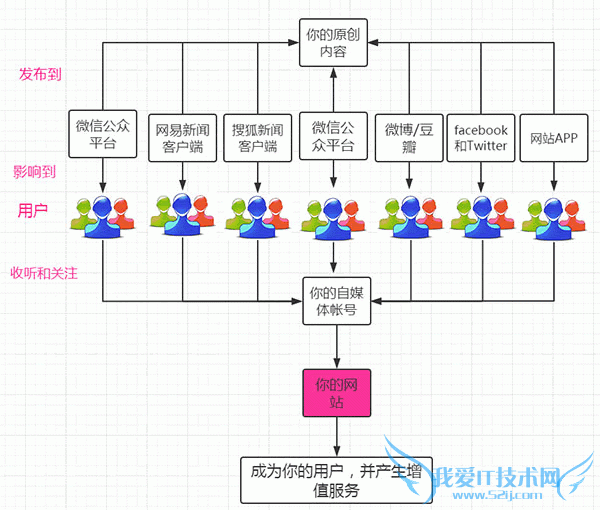 վ֮, ýʱ, վӪ, PCվ