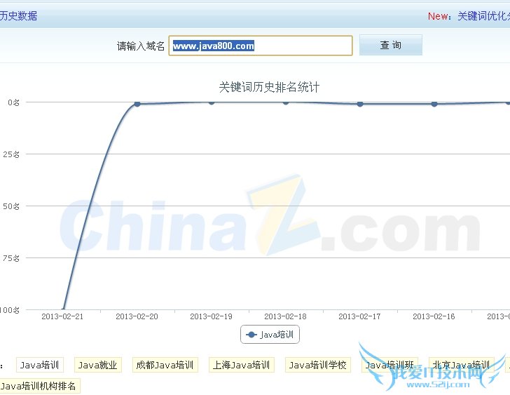 百度绿萝误伤原创站 seoer七招应对 我爱IT技术网