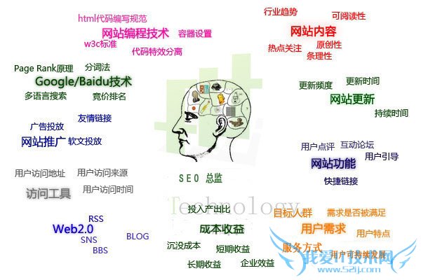 ͨ˽SEOŻ׶վŻ ҰIT