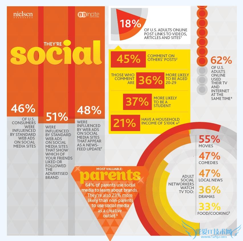 罻λáƶ(SOLOMO)ûΪоͼ ҰIT̳