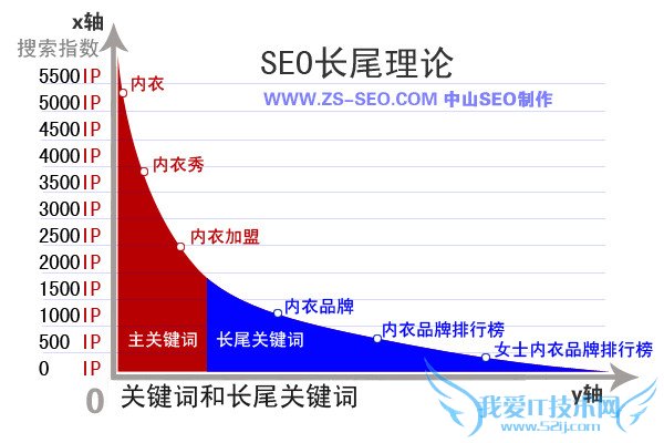 SEOͼ⣺SEOβ βؼʸ ҰIT