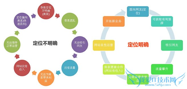 ûô򵥣Ҳ̸طŻվӪ ҰIT̳