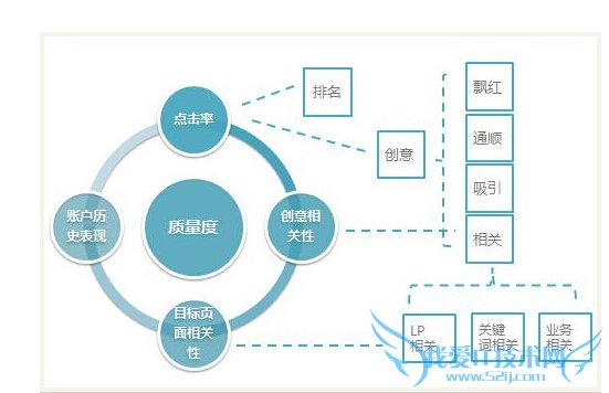 网站采集内容如何保证质量度分值 我爱IT技术网