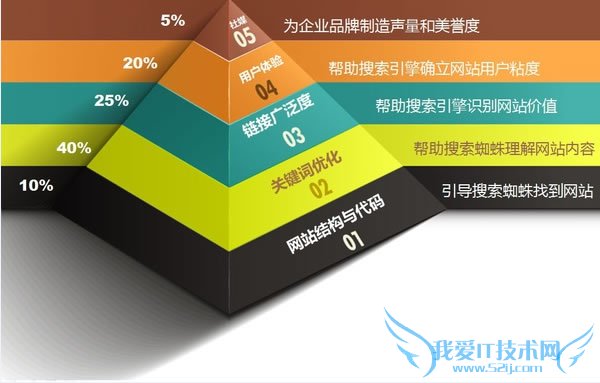 我是如何寻找seo图标素材的