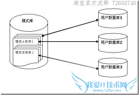 成功淘宝客必须收集的3+N个数据库(一)我爱IT技术网
