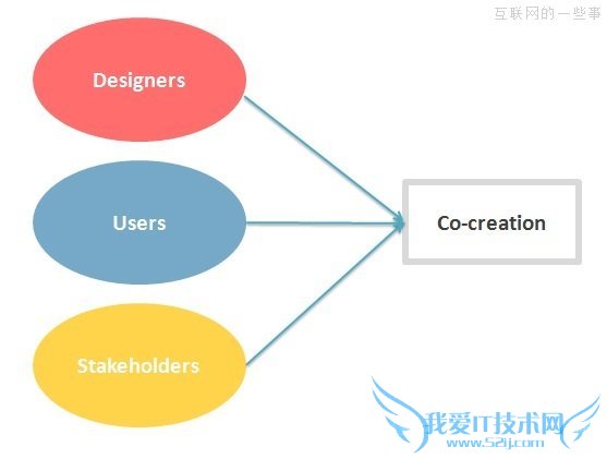 ӡûΪĵơûʽơ,һЩ