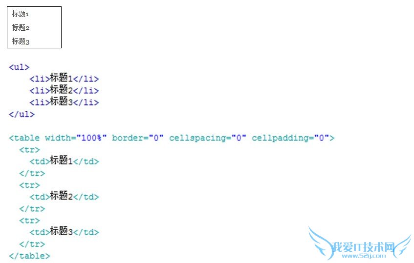 前端开发人员应考虑哪些SEO优化技巧 我爱IT技术网