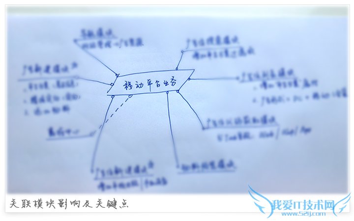 工具型网站的体验设计——从广告平台出发 我爱IT技术网
