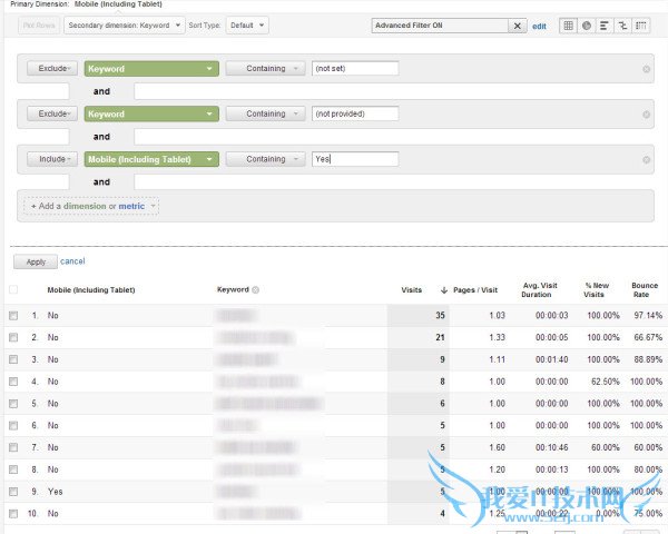 谷歌分析移动关键字