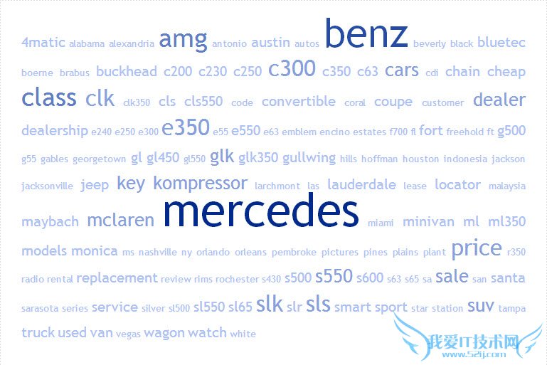 标签云移动设备梅赛德斯网站的长尾搜索。