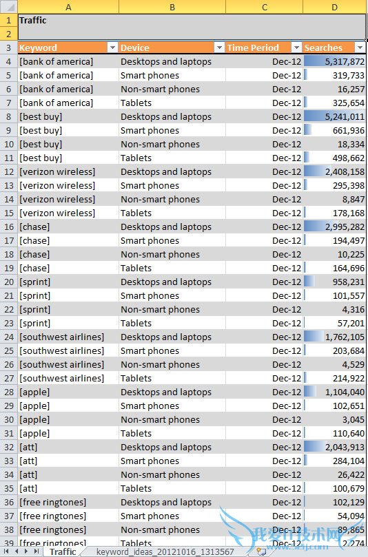 兵广告的智能移动通信