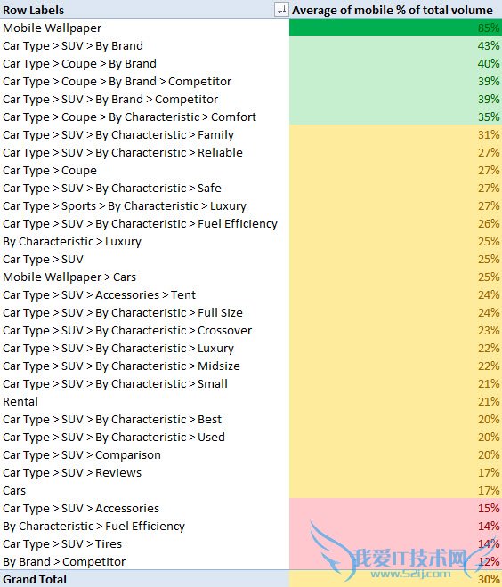 数据透视表移动%类别
