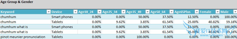 人口统计移动冰