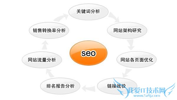 ҵվSEOŻԽֵĲ ҰIT