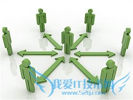 外部链接的3个生命周期 我爱IT技术网