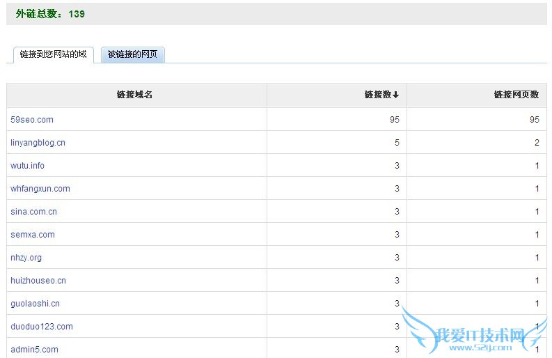 百度站长平台推出外链工具 浅析其4大作用 我爱IT技术网