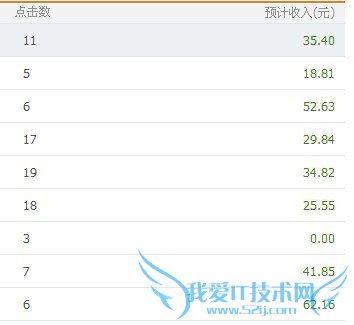 淘客站要如何提高转换率 我爱IT技术网教程