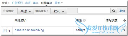 社会化媒体分享来源流量报告