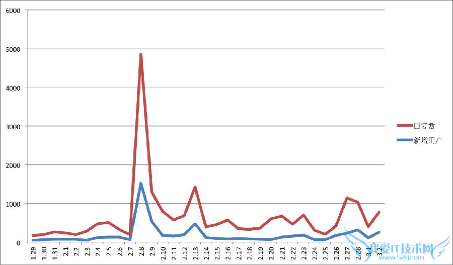 ΢Ӫһ¾飺Ʒһý ҰIT